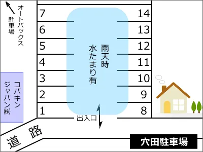 穴田駐車場